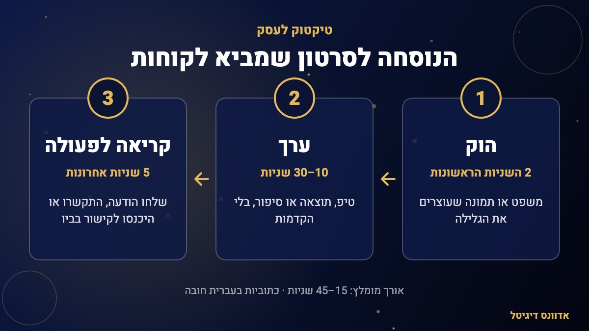 טיקטוק לעסק - הנוסחה לסרטון שמביא לקוחות: הוק, ערך, קריאה לפעולה
